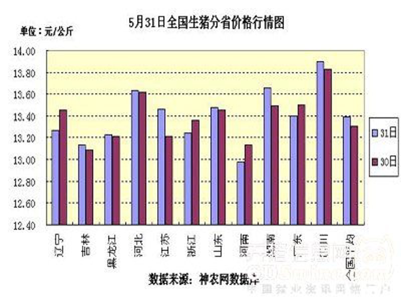 如何有效灭除养殖场里的蚊蝇？这是一个让众多养殖户头疼的问题。