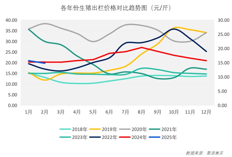 如何有效防治养殖场蚊蝇？